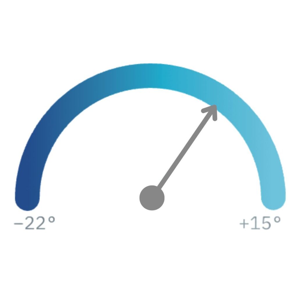 adande saladette temperature zone